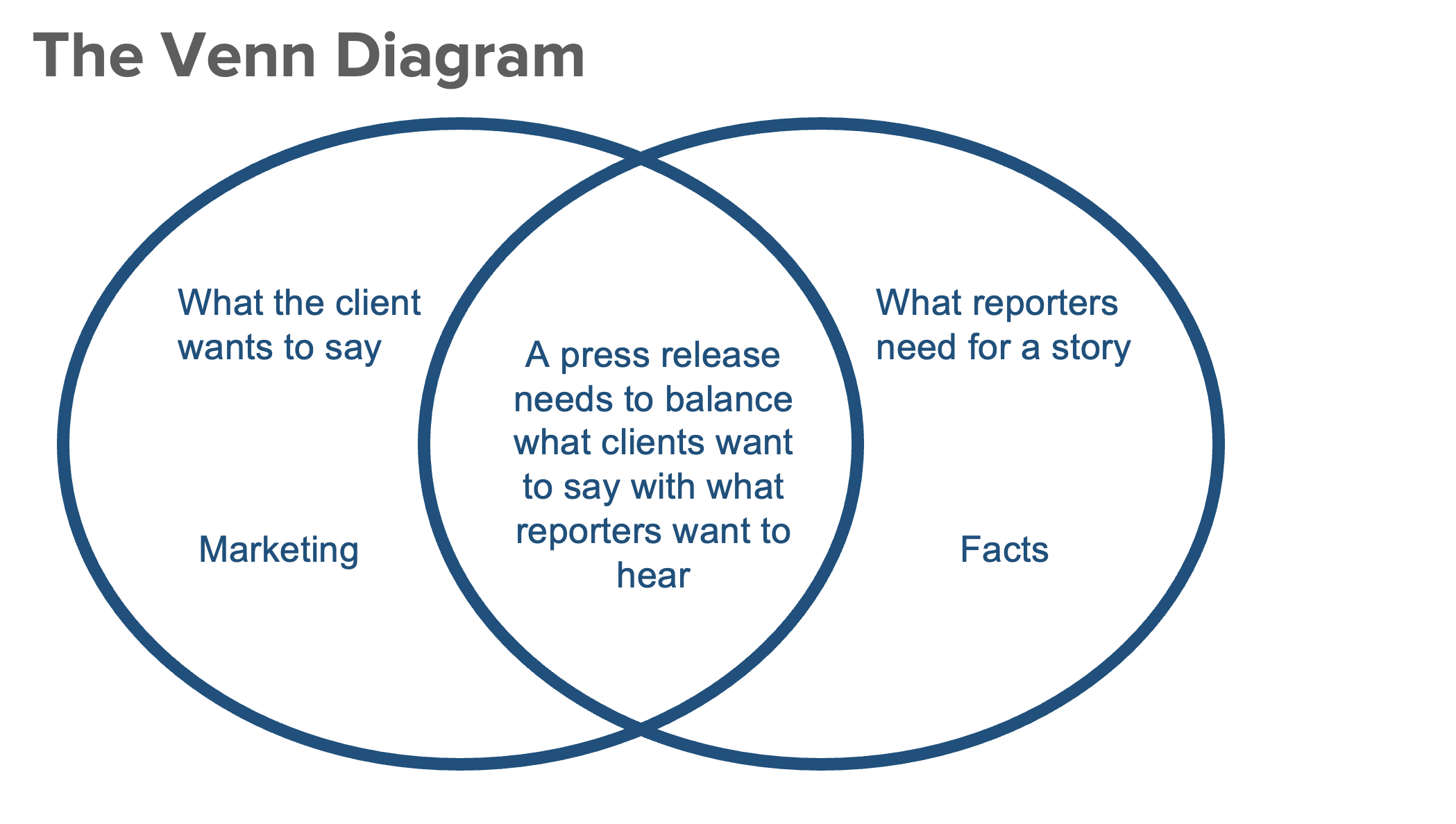 If you want coverage, start with news